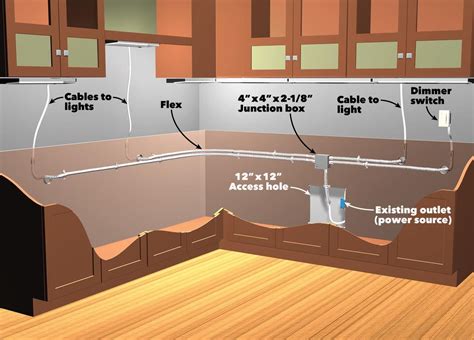 small junction box for under cabinet lighting|wired under kitchen cabinet lighting.